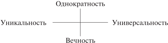 Иллюстрация к книге — Эон. Исследования о символике самости [i_044.jpg]