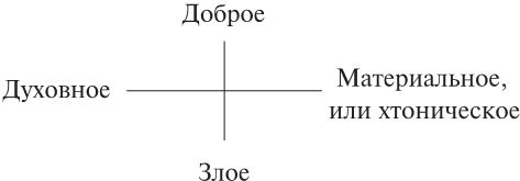 Иллюстрация к книге — Эон. Исследования о символике самости [i_045.jpg]