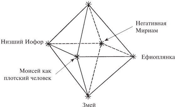 Иллюстрация к книге — Эон. Исследования о символике самости [i_188.jpg]