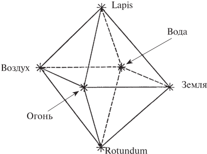 Иллюстрация к книге — Эон. Исследования о символике самости [i_193.jpg]