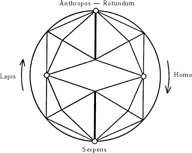 Иллюстрация к книге — Эон. Исследования о символике самости [i_200.jpg]