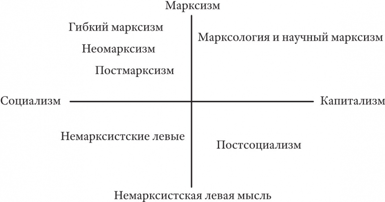 Иллюстрация к книге — От марксизма к постмарксизму? [img423797e64fea405493335261c26b2893.jpg]