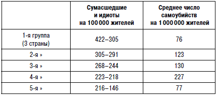 Иллюстрация к книге — Самоубийство [i_002.jpg]