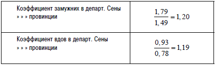 Иллюстрация к книге — Самоубийство [i_012.jpg]