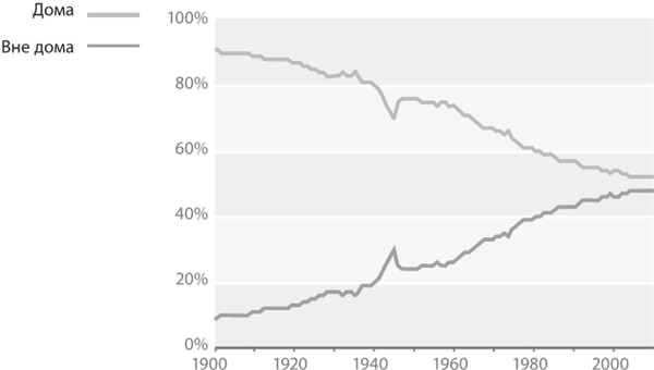 Иллюстрация к книге — Интервальное голодание. Как восстановить свой организм, похудеть и активизировать работу мозга [i_032.jpg]