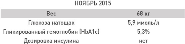 Иллюстрация к книге — Интервальное голодание. Как восстановить свой организм, похудеть и активизировать работу мозга [i_036.jpg]