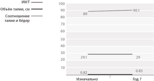 Иллюстрация к книге — Интервальное голодание. Как восстановить свой организм, похудеть и активизировать работу мозга [i_041.jpg]