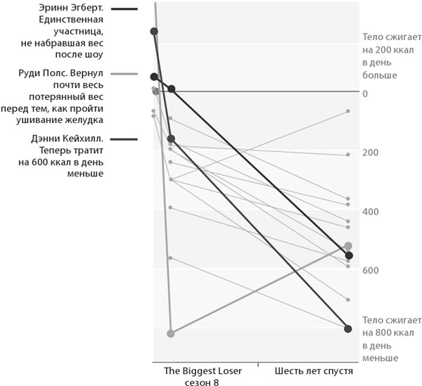 Иллюстрация к книге — Интервальное голодание. Как восстановить свой организм, похудеть и активизировать работу мозга [i_045.jpg]