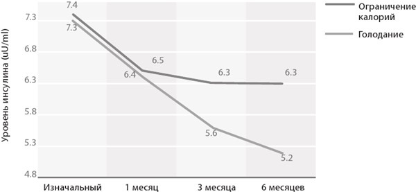Иллюстрация к книге — Интервальное голодание. Как восстановить свой организм, похудеть и активизировать работу мозга [i_051.jpg]