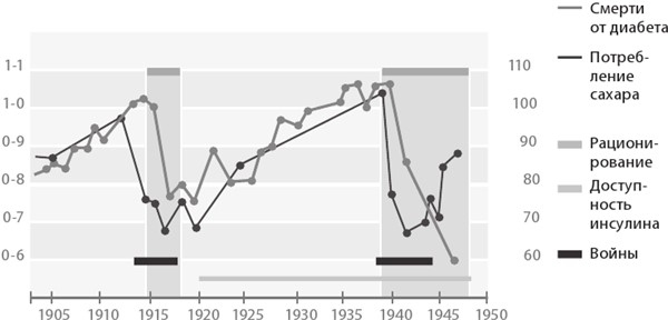 Иллюстрация к книге — Интервальное голодание. Как восстановить свой организм, похудеть и активизировать работу мозга [i_057.jpg]