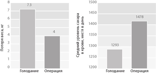 Иллюстрация к книге — Интервальное голодание. Как восстановить свой организм, похудеть и активизировать работу мозга [i_060.jpg]