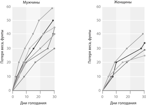 Иллюстрация к книге — Интервальное голодание. Как восстановить свой организм, похудеть и активизировать работу мозга [i_074.jpg]