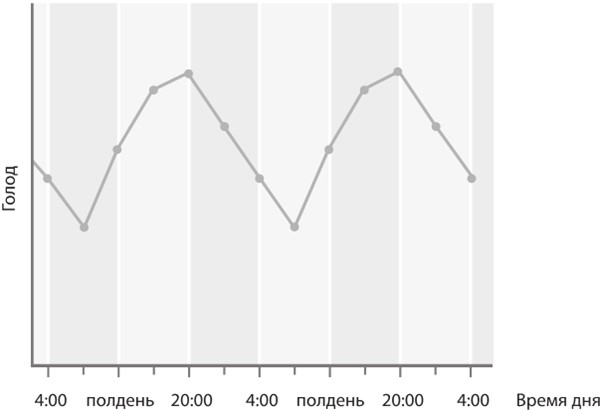Иллюстрация к книге — Интервальное голодание. Как восстановить свой организм, похудеть и активизировать работу мозга [i_082.jpg]
