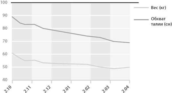 Иллюстрация к книге — Интервальное голодание. Как восстановить свой организм, похудеть и активизировать работу мозга [i_087.jpg]