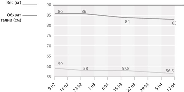 Иллюстрация к книге — Интервальное голодание. Как восстановить свой организм, похудеть и активизировать работу мозга [i_088.jpg]