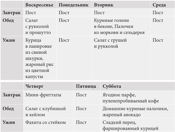 Иллюстрация к книге — Интервальное голодание. Как восстановить свой организм, похудеть и активизировать работу мозга [i_106.jpg]