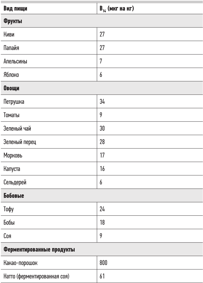 Иллюстрация к книге — Эгоистичная митохондрия. Как сохранить здоровье и отодвинуть старость [i_020.jpg]