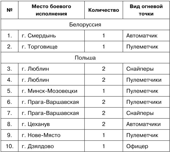 Иллюстрация к книге — Снайперы [i_016.jpg]