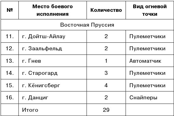 Иллюстрация к книге — Снайперы [i_017.jpg]