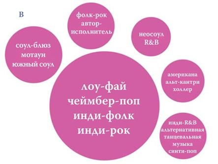 Иллюстрация к книге — Как работает музыка [i_040.jpg]