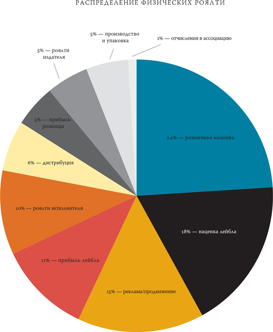 Иллюстрация к книге — Как работает музыка [i_055.jpg]