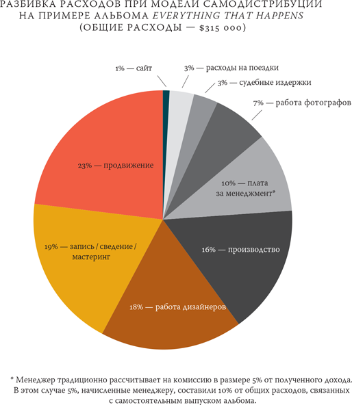 Иллюстрация к книге — Как работает музыка [i_059.jpg]