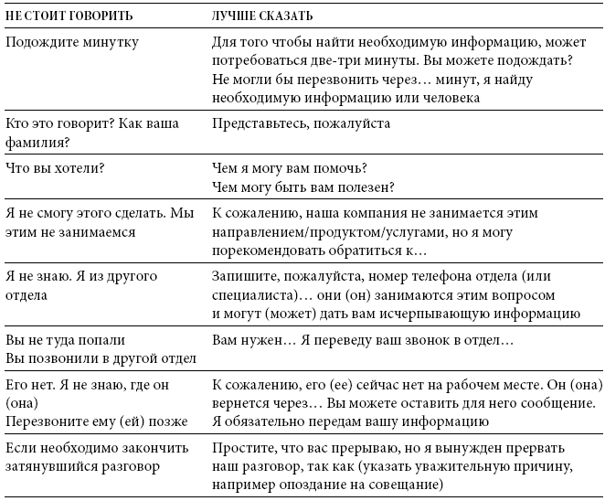 Иллюстрация к книге — Международный деловой этикет на примере 22 стран мира [i_003.jpg]