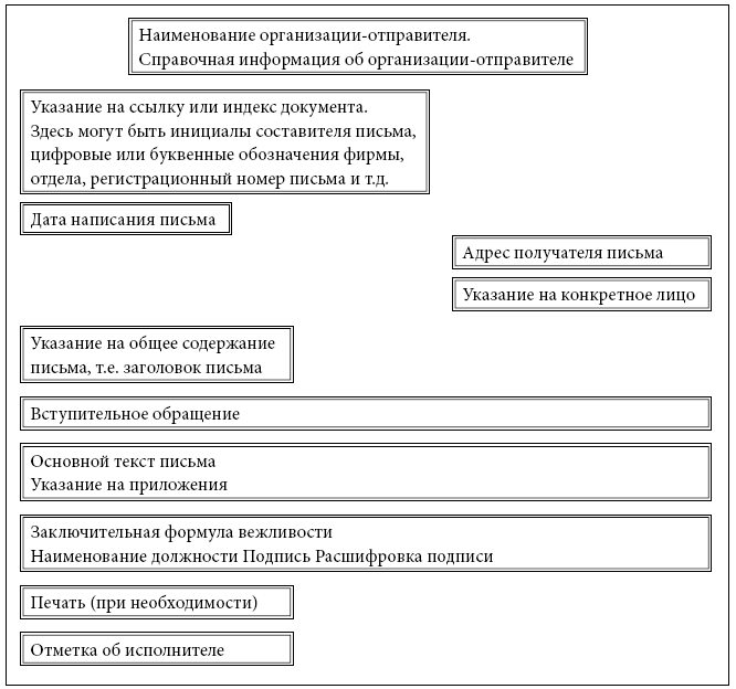 Иллюстрация к книге — Международный деловой этикет на примере 22 стран мира [i_013.jpg]