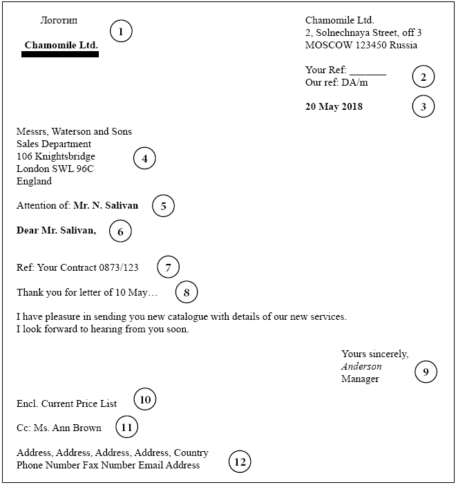 Иллюстрация к книге — Международный деловой этикет на примере 22 стран мира [i_016.jpg]