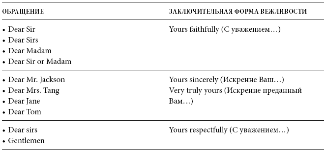 Иллюстрация к книге — Международный деловой этикет на примере 22 стран мира [i_024.jpg]