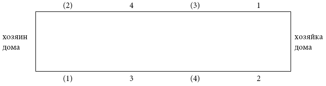 Иллюстрация к книге — Международный деловой этикет на примере 22 стран мира [i_039.jpg]