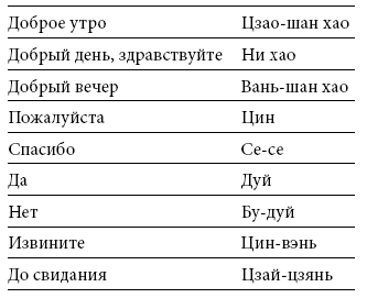 Иллюстрация к книге — Международный деловой этикет на примере 22 стран мира [i_049.jpg]