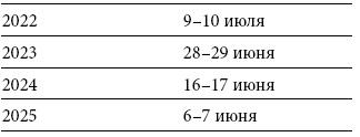 Иллюстрация к книге — Международный деловой этикет на примере 22 стран мира [i_055.jpg]
