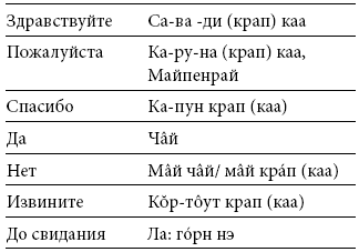 Иллюстрация к книге — Международный деловой этикет на примере 22 стран мира [i_058.jpg]