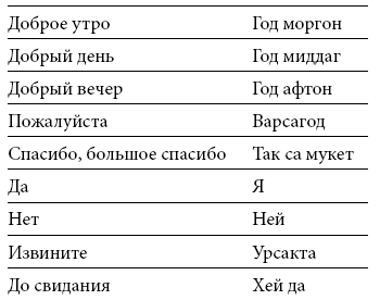 Иллюстрация к книге — Международный деловой этикет на примере 22 стран мира [i_070.jpg]