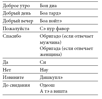Иллюстрация к книге — Международный деловой этикет на примере 22 стран мира [i_072.jpg]