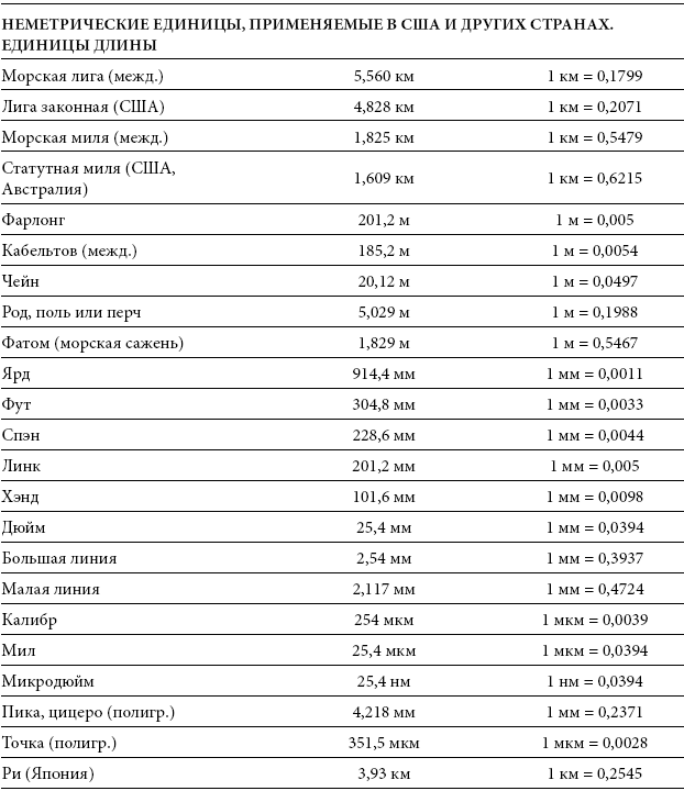 Иллюстрация к книге — Международный деловой этикет на примере 22 стран мира [i_092.jpg]