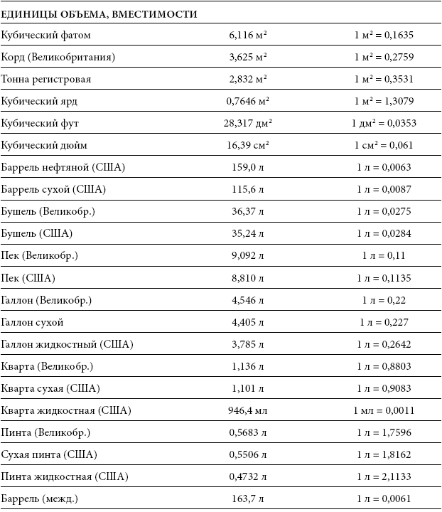 Иллюстрация к книге — Международный деловой этикет на примере 22 стран мира [i_093.jpg]