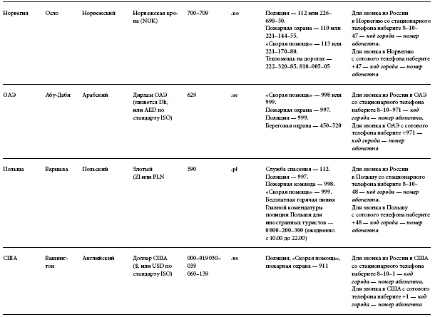 Иллюстрация к книге — Международный деловой этикет на примере 22 стран мира [i_098.jpg]