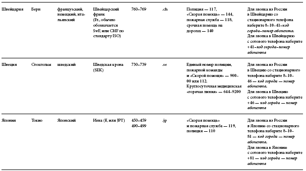 Иллюстрация к книге — Международный деловой этикет на примере 22 стран мира [i_100.jpg]