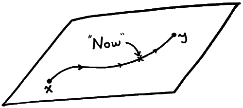 Иллюстрация к книге — Возрожденное время. От кризиса в физике к будущему вселенной [i_009.jpg]