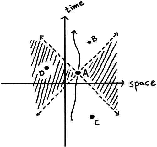 Иллюстрация к книге — Возрожденное время. От кризиса в физике к будущему вселенной [i_010.jpg]