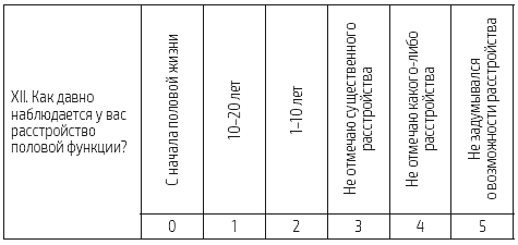 Иллюстрация к книге — «Главный» мужской орган. Медицинские исследования, исторические факты и забавные культурные феномены [i_049.jpg]