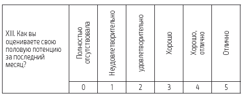 Иллюстрация к книге — «Главный» мужской орган. Медицинские исследования, исторические факты и забавные культурные феномены [i_050.jpg]