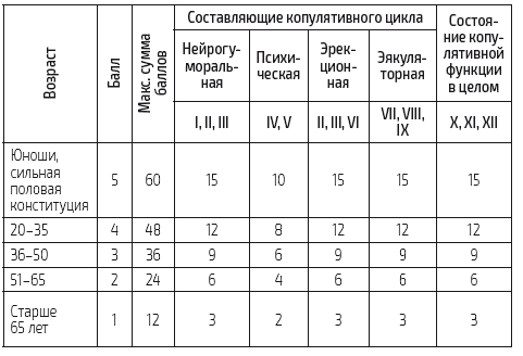 Иллюстрация к книге — «Главный» мужской орган. Медицинские исследования, исторические факты и забавные культурные феномены [i_051.jpg]