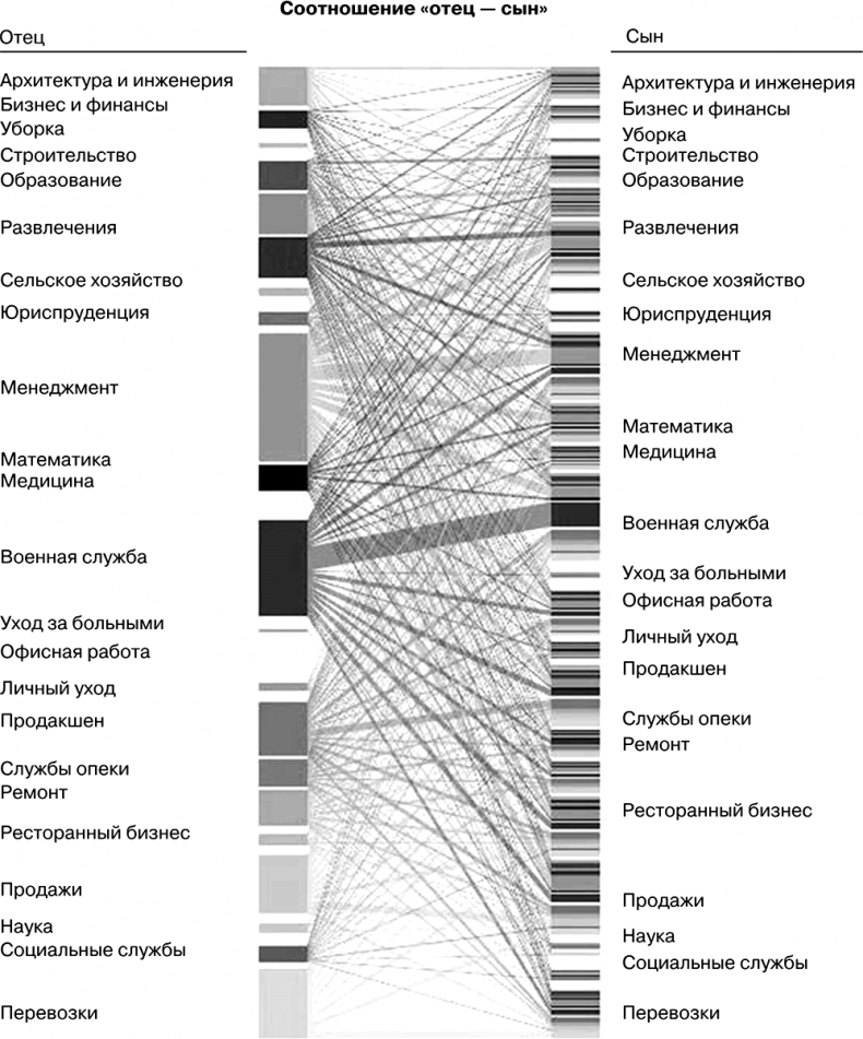 Иллюстрация к книге — Воспитание – это не только контроль. Книга о любви детей и родителей [i_001.jpg]