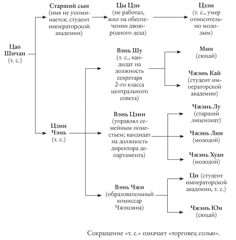 Иллюстрация к книге — Узкий коридор [i_012.jpg]