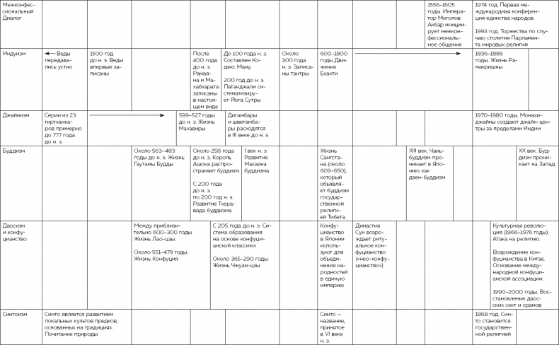 Иллюстрация к книге — Формула Бога. Эволюция религии, культуры и этики в эпоху технологической сингулярности и бессмертия [i_012.jpg]
