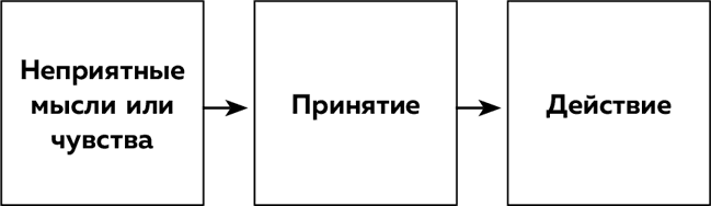 Иллюстрация к книге — Высокая самооценка. Книга-тренажер по уверенности в себе [i_010.jpg]