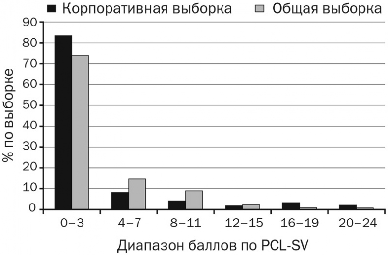 Иллюстрация к книге — Змеи в костюмах. Как вовремя распознать токсичных коллег и не пострадать от их деструктивных действий [i_003.jpg]